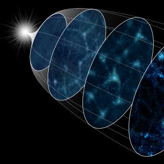 Schematic diagram of the evolution of the Universe from the inflation (left) to the present (right). The “reconstruction method” winds back the evolution from right to left on this illustration to reproduce the primordial density fluctuations from the current galaxy distribution. Credit: Institute of Statistical Mathematics (ISN). Schematic diagram of the evolution of the Universe from the inflation (left) to the present (right). The “reconstruction method” winds back the evolution from right to left on this illustration to reproduce the primordial density fluctuations from the current galaxy distribution. Credit: Institute of Statistical Mathematics (ISN).